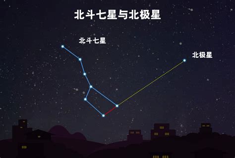 北斗七星圖|金字塔山上空的北斗七星 – NASA中文